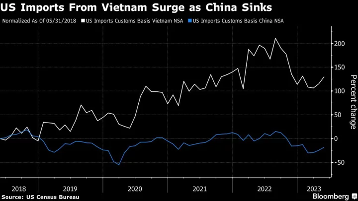 Yellen Friend-Shoring Push in Authoritarian Vietnam Draws Flack