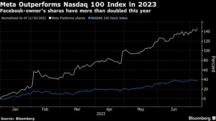 Threads to Add $8 Billion to Meta Annual Revenue by 2025, Analyst Says