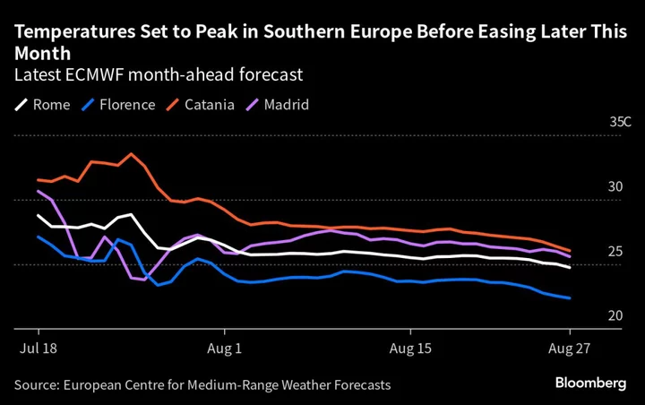 Europe Braces For Record Temperatures as Wildfires Hit Greece