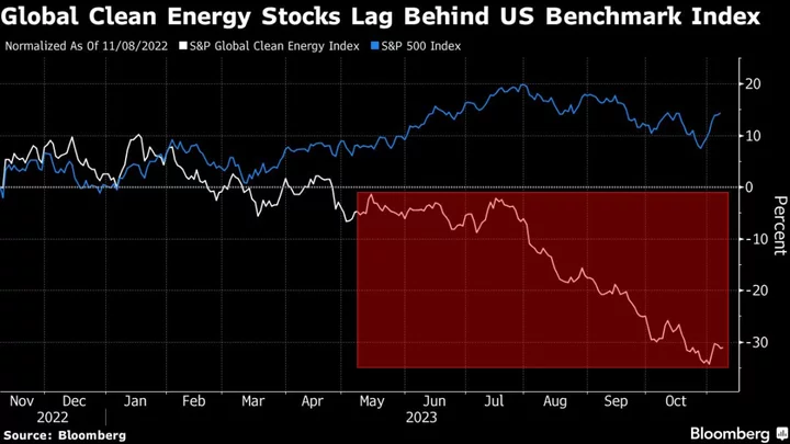 ESG Veteran Says Purge Has Further to Go With ETFs Next in Line