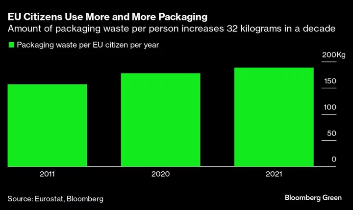 Camembert to Sugar Sachets: EU’s Packaging Rules Get Messy