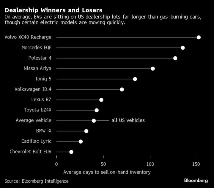 There’s Never Been a Better Time to Buy an Electric Car