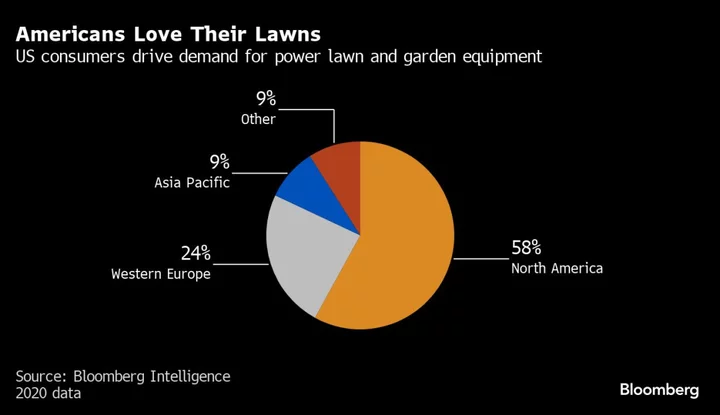 The Electric Revolution Is Coming for Your Lawn Mower