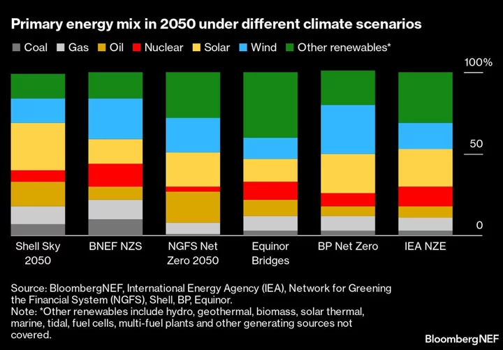 UK’s Biggest Fund Manager Expands Assets Blacklist Due to Climate Concerns