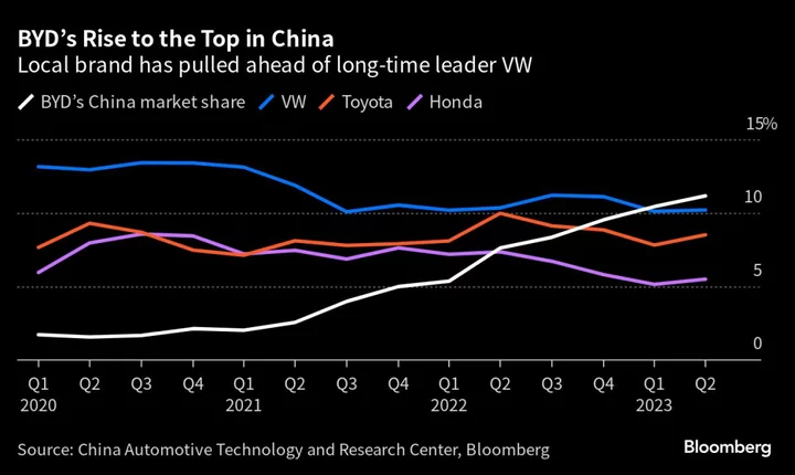 EU Hits China With Probe Into EV Subsidy as Industry Fears Grow