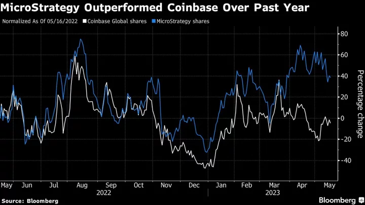 Coinbase’s SEC Risk Makes MicroStrategy a Better Bet, Berenberg Says