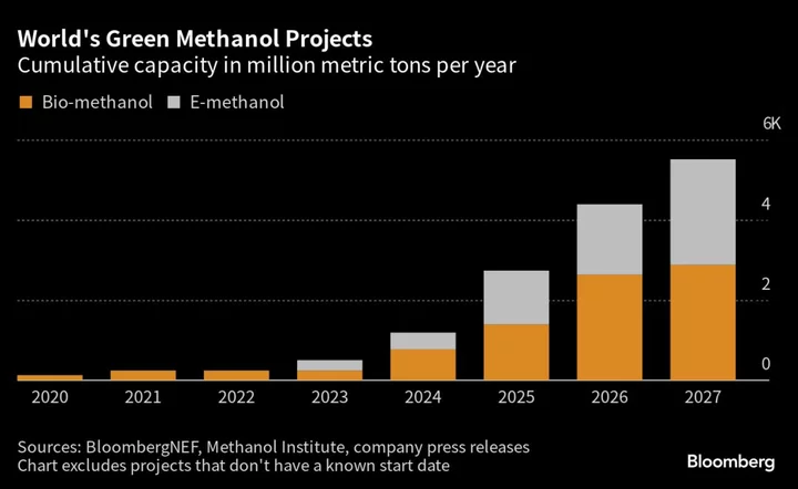 Billionaire Maersk Family Forms Green Methanol Firm for Shipping