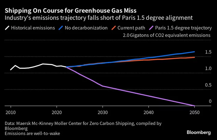 Shipping Industry Faces Net Zero Emissions Target, Draft Document Shows