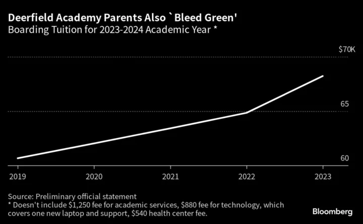 Deerfield Academy Is Raising $89 Million to Build a Dining Hall