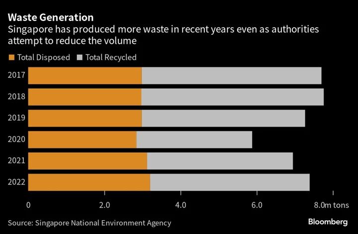 Singapore Could Mine Its Only Dump as Waste Keeps Piling Up