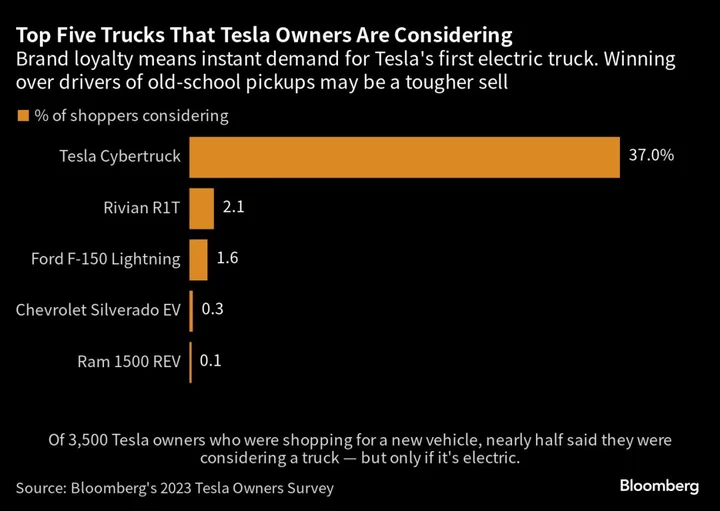 Where Is Tesla’s EV Competition?