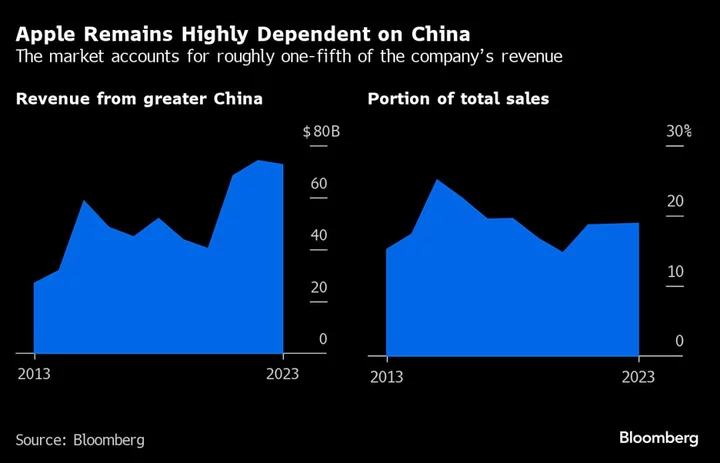 Musk, Citi’s Fraser Among the CEOs Wooing China’s Xi at APEC