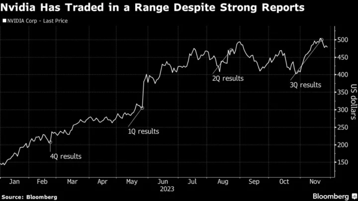 Nvidia Shares Will Struggle to Repeat a Stellar Year