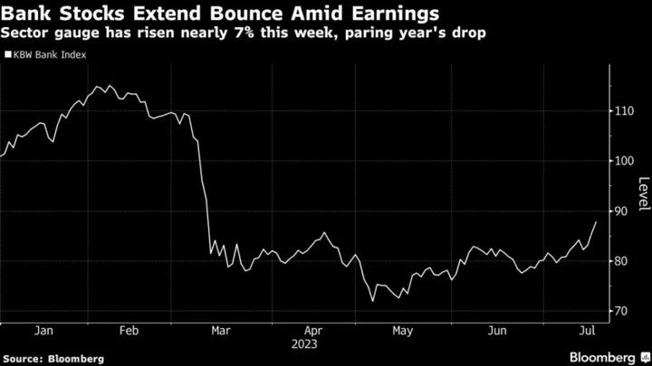 Banks Are Moving Past Turmoil With Earnings, Wells Fargo’s Mayo Says