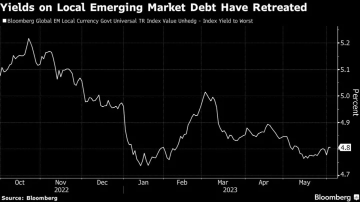 BlackRock Touts Emerging Markets’ Edge Over Rest of World