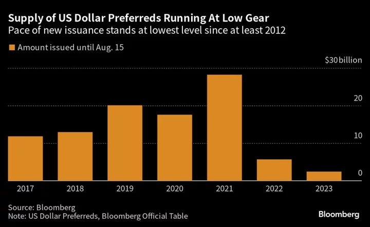 Post-SVB Freeze of Preferred Shares Thawed by High-Profile Deals