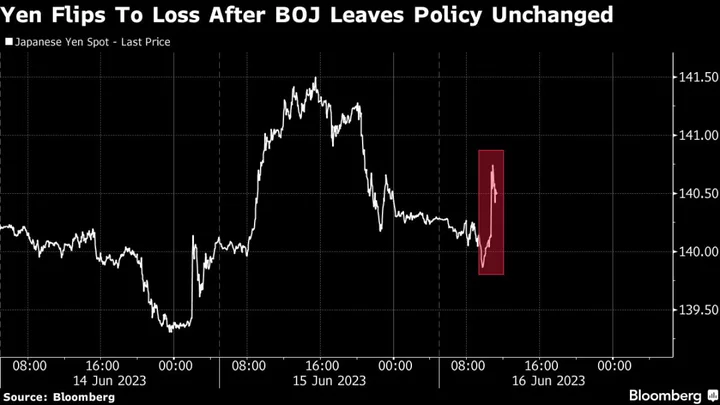 Stand-Pat BOJ to Embolden Yen Bears, Stoke More Stock Gains