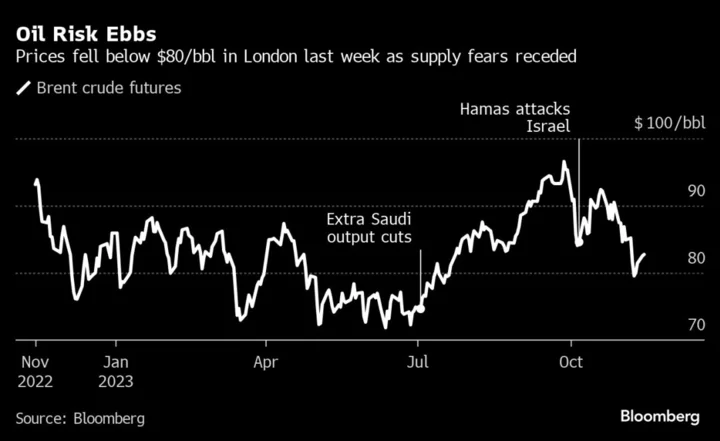 Oil Markets Less Tight Than Expected as Supply Climbs, IEA Says