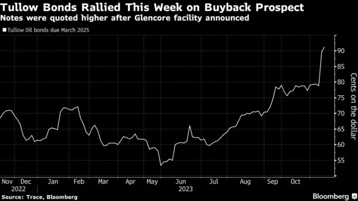 UK’s Tullow Oil Taps $400 Million Glencore Funding for Buyback